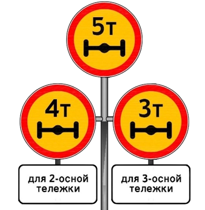 Дорожные знаки ограничения осевой нагрузки